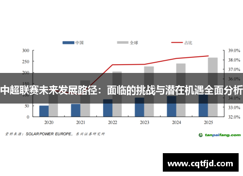 中超联赛未来发展路径：面临的挑战与潜在机遇全面分析