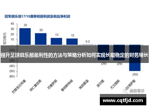 提升足球俱乐部盈利性的方法与策略分析如何实现长期稳定的财务增长