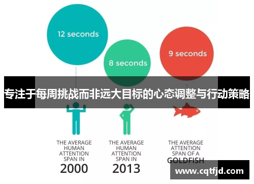 专注于每周挑战而非远大目标的心态调整与行动策略