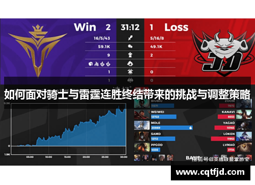 如何面对骑士与雷霆连胜终结带来的挑战与调整策略