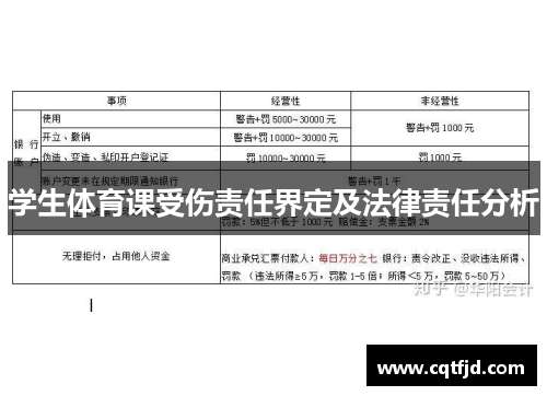 学生体育课受伤责任界定及法律责任分析