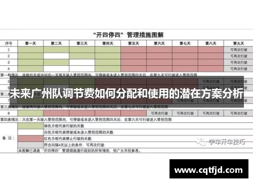 未来广州队调节费如何分配和使用的潜在方案分析