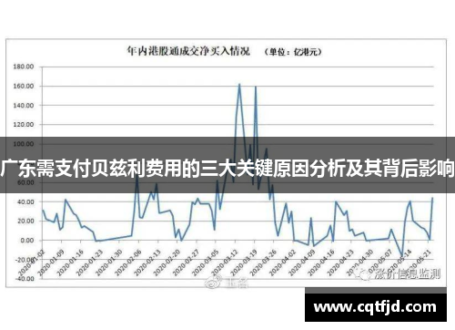 广东需支付贝兹利费用的三大关键原因分析及其背后影响