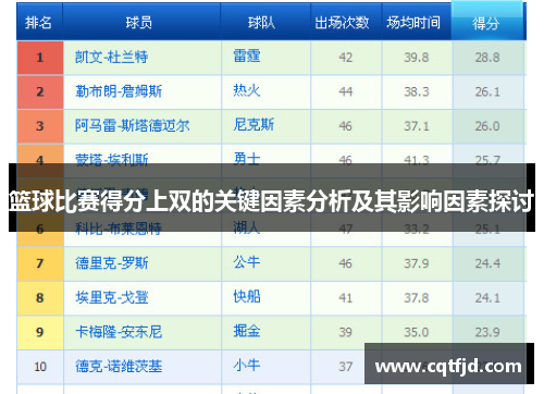 篮球比赛得分上双的关键因素分析及其影响因素探讨