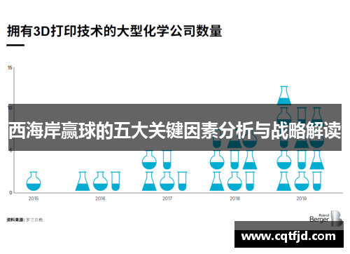 西海岸赢球的五大关键因素分析与战略解读 西海岸赢球的五大关键因素分析与战略解读