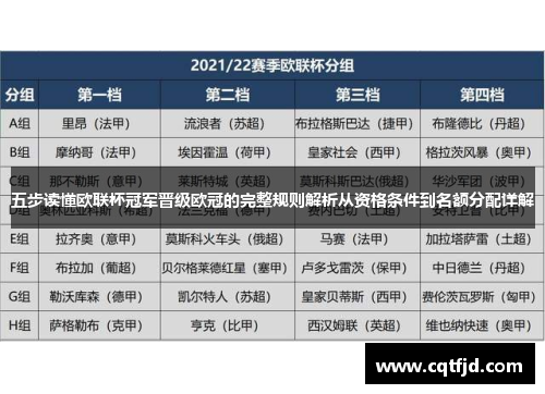 五步读懂欧联杯冠军晋级欧冠的完整规则解析从资格条件到名额分配详解