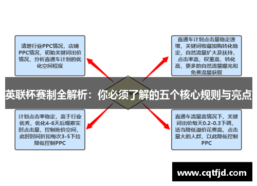 英联杯赛制全解析:你必须了解的五个核心规则与亮点 英联杯赛制全解析:你必须了解的五个核心规则与亮点