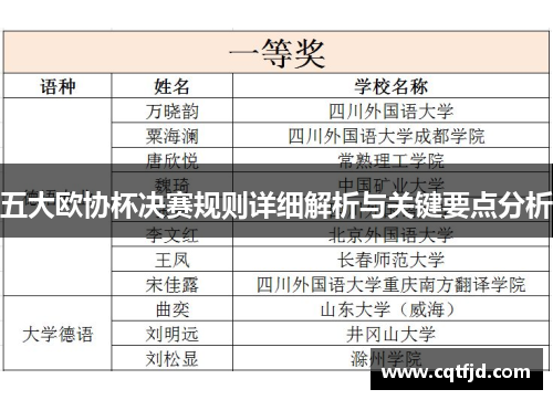 五大欧协杯决赛规则详细解析与关键要点分析 五大欧协杯决赛规则详细解析与关键要点分析
