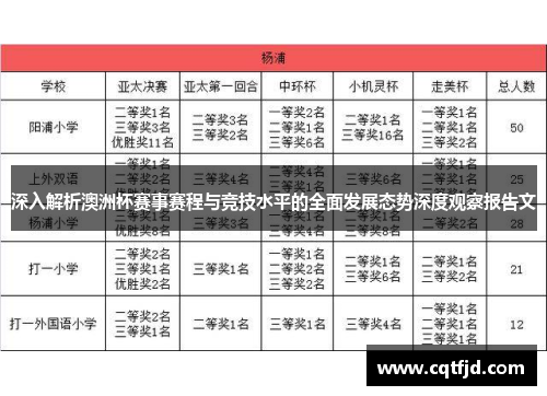 深入解析澳洲杯赛事赛程与竞技水平的全面发展态势深度观察报告文 深入解析澳洲杯赛事赛程与竞技水平的全面发展态势深度观察报告文