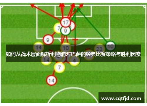 如何从战术层面解析利物浦对巴萨的经典比赛策略与胜利因素
